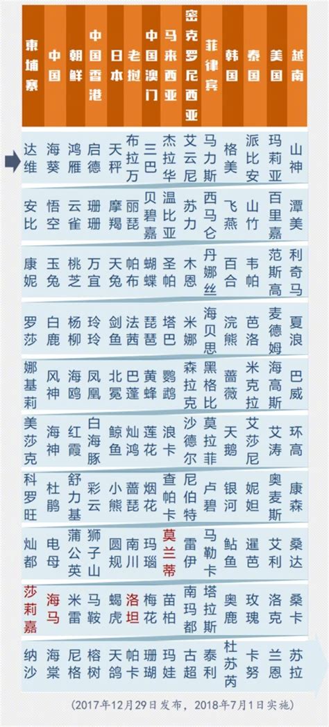 2019年台风命名表一览 2019台风名字表有哪些-闽南网