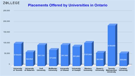 Top Universities In Ontario For International Students