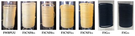 Cellulose and Graphene Based Polyurethane Nanocomposites for FDM 3D ...