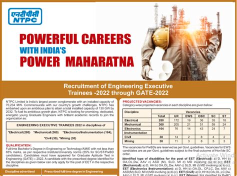 NTPC EET Recruitment 2022,Apply online Last Date To Apply is 11th ...