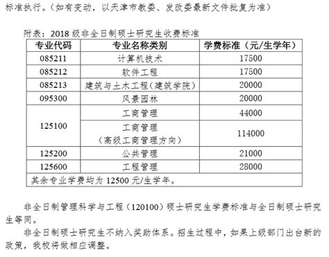天津财经大学2019-2020年各专业招生、录取、推免人数一览 - 知乎