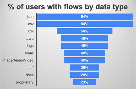 Image result for Nifi Provenance Example