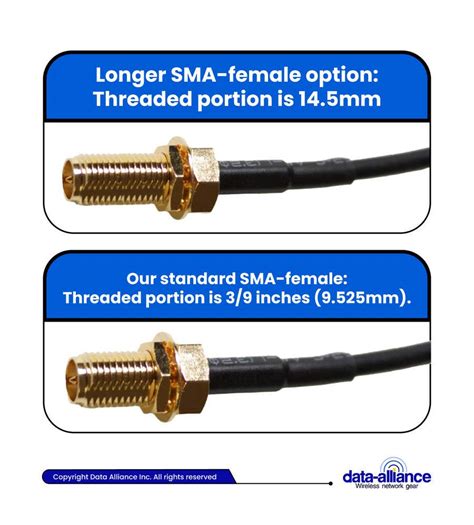 Entry #129 by academyicart for SMA connectors: Infographics about the ...