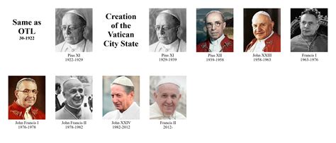 Canon List of Popes : r/RevPlowedTheSea