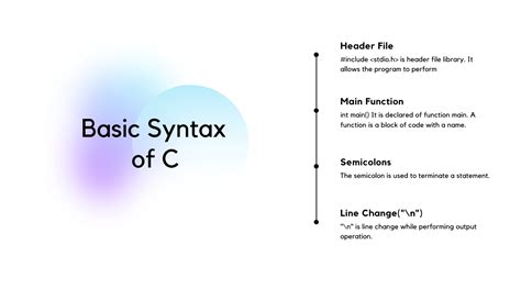 C Programming Get Syntax 的图像结果
