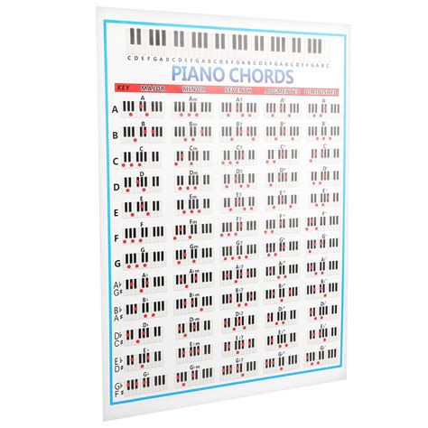 Buy Piano Chords , Instrument Exercise Chart Piano Scale Chart Color ...