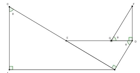 Maximum and Minimum Calculus 的图像结果
