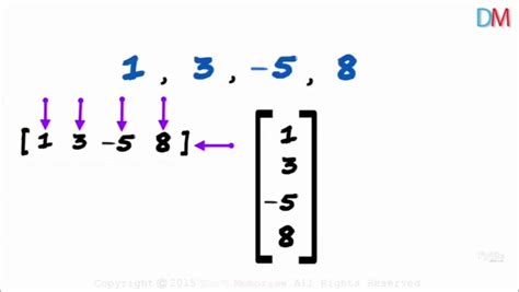 Image result for Matrices Tutorial Videos Download