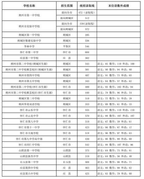 山西省朔州市建成区排名，朔城区最大，右玉县最小，了解一下？_实测