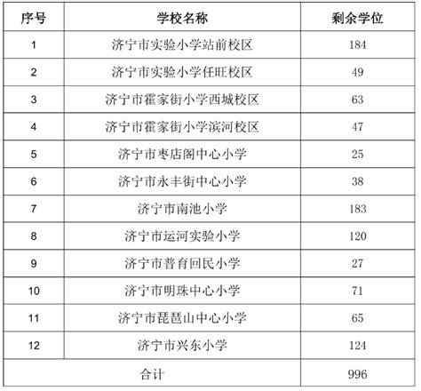 注意！2023年南湖秀洲经开幼儿园线下报名剩余学位信息来了！-育儿问答-嘉兴19楼