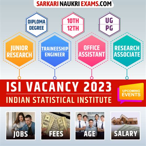 ISI Recruitment 2026, Sarkari Naukri ISI Apply @isical.ac.in Notification