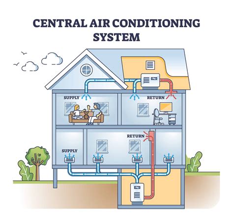 What Are Your Home Cooling Options In 2025?