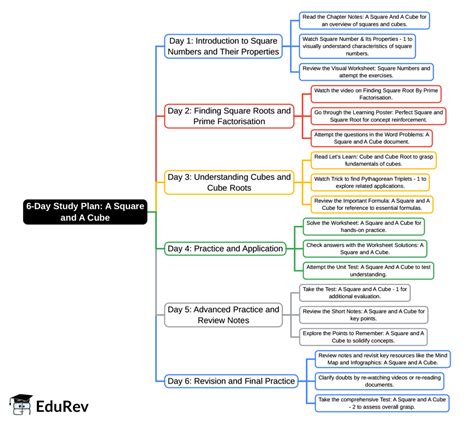 6-Days Study Plan: A Square and A Cube - Mathematics (Maths) Class 8 ...