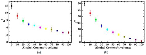 Complex Permittivity Measurement of High-Loss Biological Material with ...