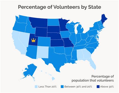 Essential Volunteer Statistics and Trends in Engagement