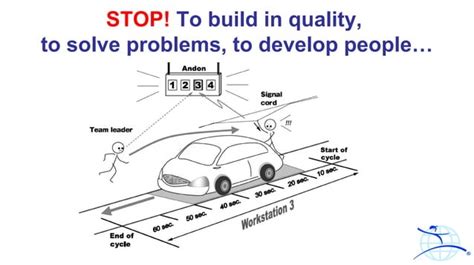 Lean Transformation Model 的图像结果