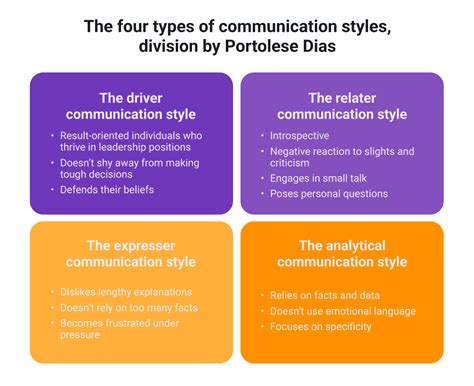 Communication Styles Examples 的图像结果
