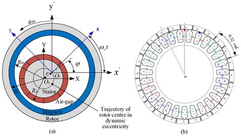 Robust Control for Active Suspension of Hub-Driven Electric Vehicles ...