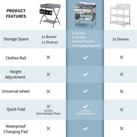 Sweeby Portable Baby Changing Table, Foldable Changing Table Dresser ...