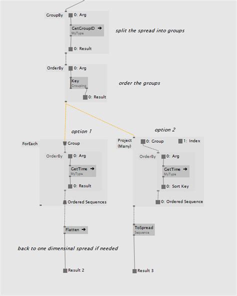 Sort index in VL - question - Forum