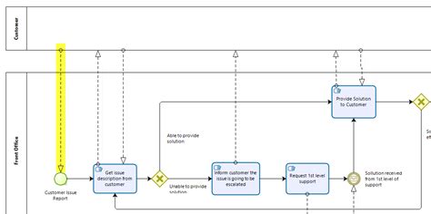 Image result for Bizagi Tutorial