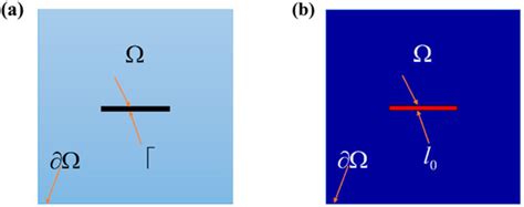 Phase Field Modeling of Hydraulic Fracturing with Length-Scale ...