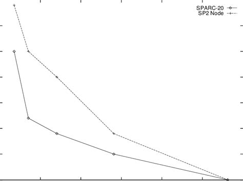 Image result for Charmm Scripting Language