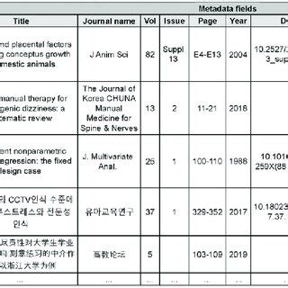 Research Project Metadata Table Example 的图像结果