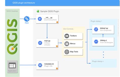 Image result for PyQGIS Plugins