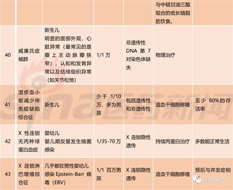 六一特辑丨首批罕见病目录中43种儿童罕见病 让他们生而不同|罕见病|新浪_新浪新闻