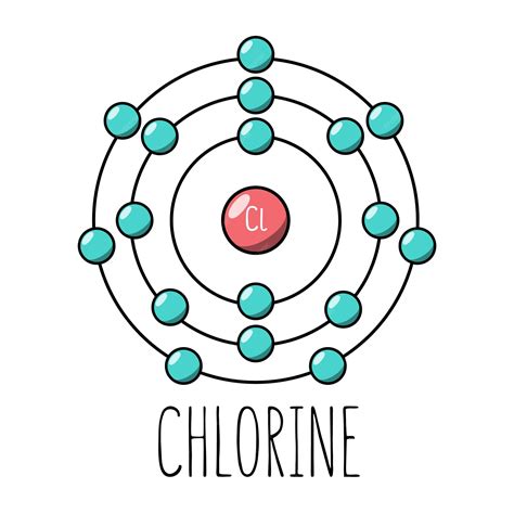 Chlorine Vs Salt Pools