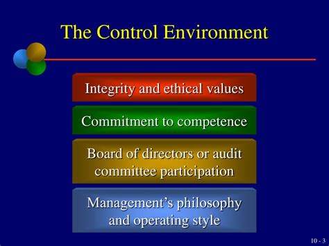 Image result for Example of Internal Environmental Risk Control Practices