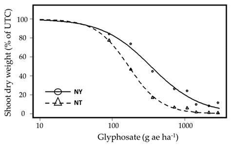 Do Traits Travel? Multiple-Herbicide-Resistant A. tuberculatus, an ...