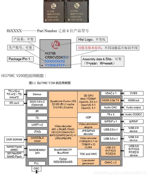 STV9118芯片参数和功能 - 家电维修资料网