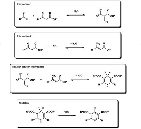 Hantzsch pyridine synthesis - overview