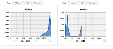 SMA Bluetooth Piggy Back mit Kondensator od. Batterie Puffer - SMA ...