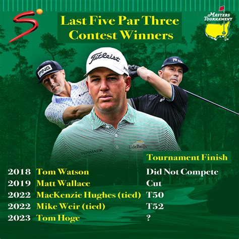 Who Won The Masters 2025 Par 3 Contest Photos