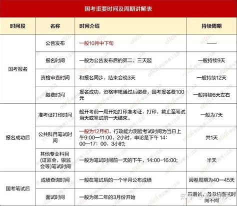 【2022】2022年单独招生考试考生须知-学生管理处