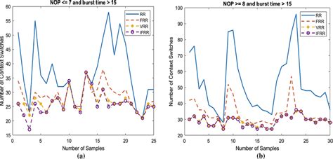 What Is Processor Context Switch 的图像结果