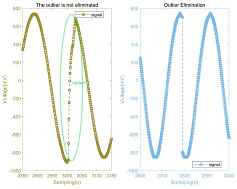 Digital Eddy Current Detection Method Based on High-Speed Sampling with ...