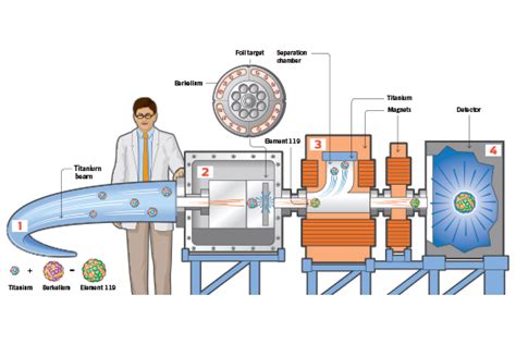Science Create Elect 的图像结果