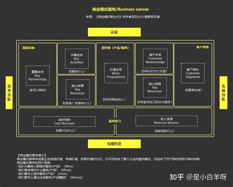 创业画布 的图像结果