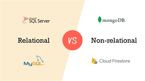 Database List 的图像结果