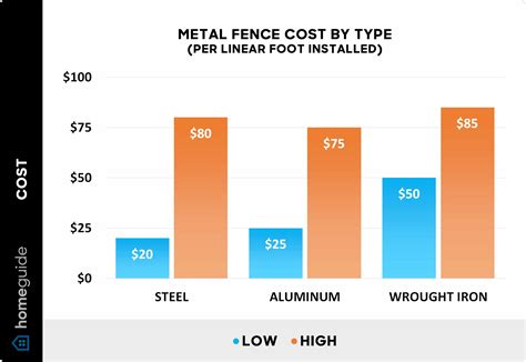 How Much Does A Metal Fence Cost? (2026)