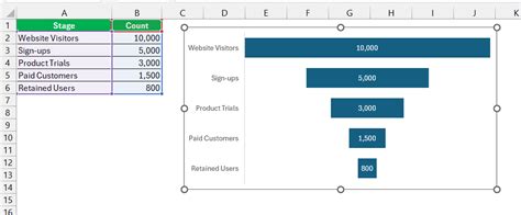 Excel Graph Types 的图像结果