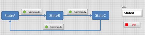 LabVIEW State Machine Design Patterns 的图像结果