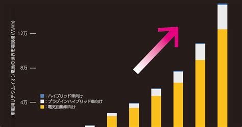 Image result for Normal Approximation Method