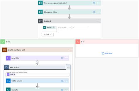 Image result for Power Automate Using Forms