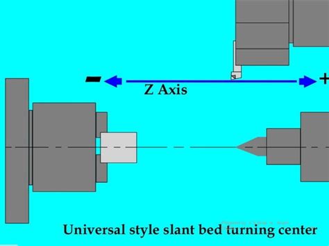 CNC Linear Programming Curves 的图像结果