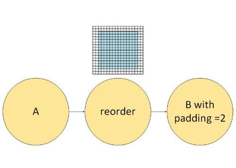 Accelerate Deep Learning Inference with Intel Processor Graphics | Digit